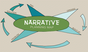 narrative_planning_map